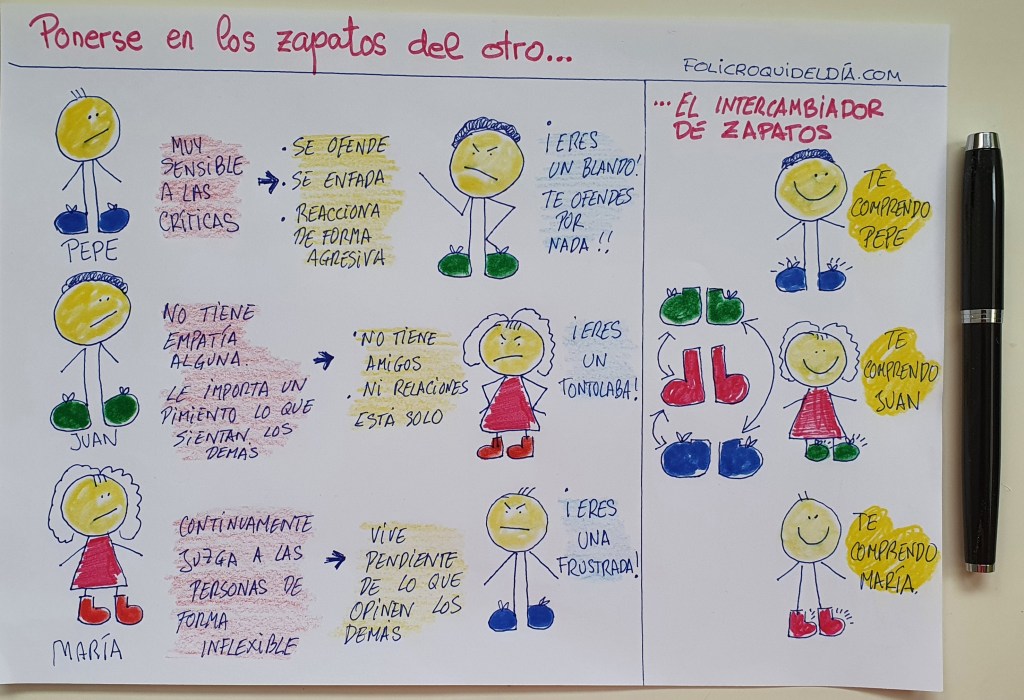 Ponerse en los zapatos del&nbsp;otro…