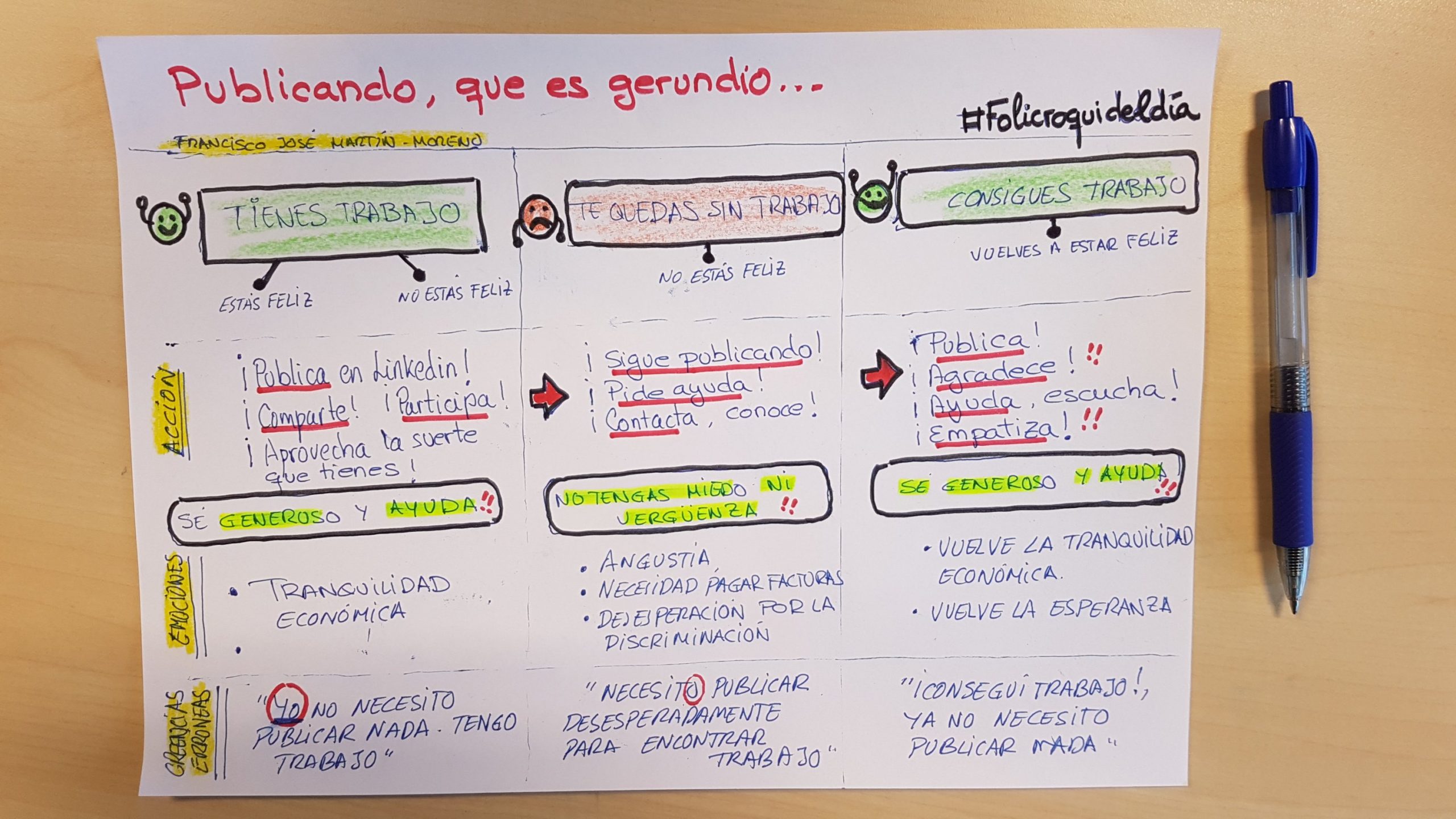 El mejor consejo de Linkedin. Publica cuando no lo necesites. No esperes a quedarte sin trabajo para empezar a publicar como loco