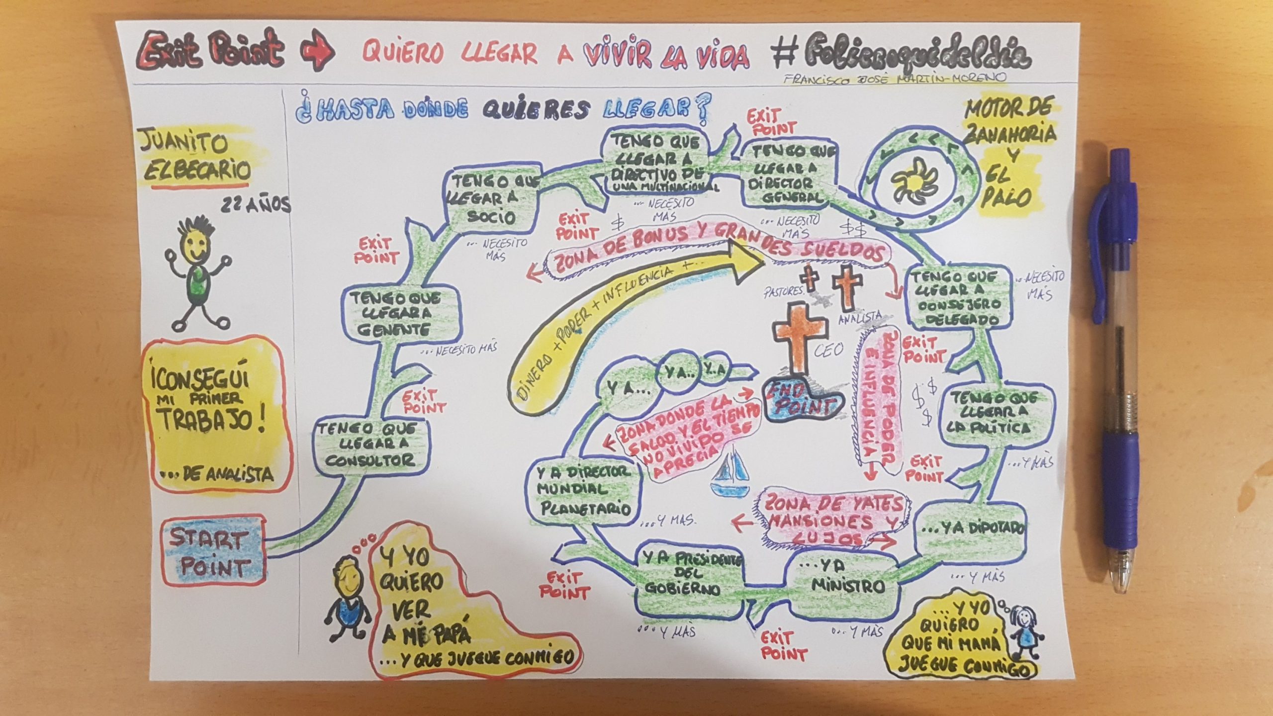 ¿Hasta dónde quieres llegar en tu carrera profesional?. No hay que olvidar que siempre podremos detenernos y disfrutar de lo que tenemos