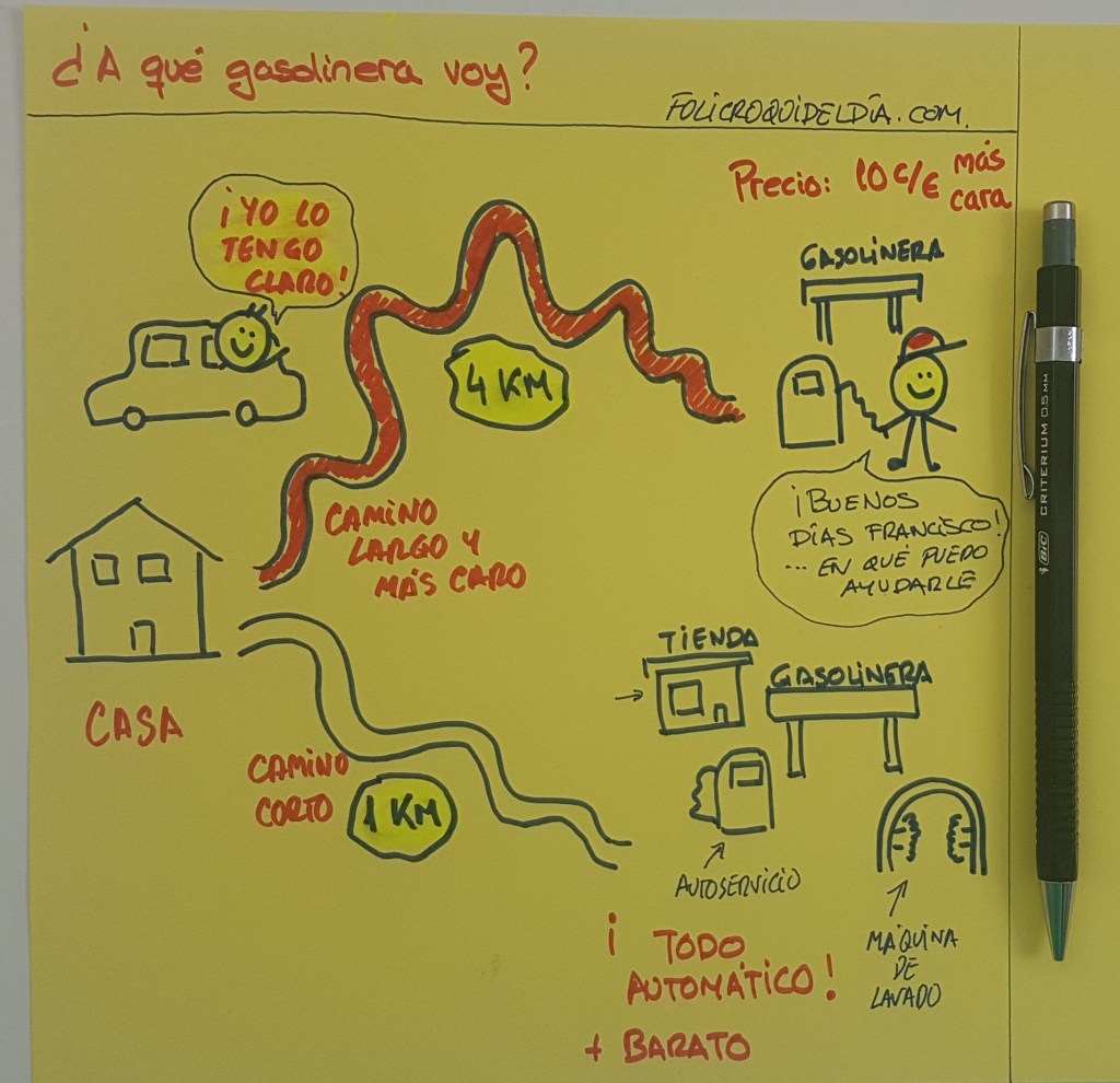 ¿A qué gasolinera&nbsp;voy?…